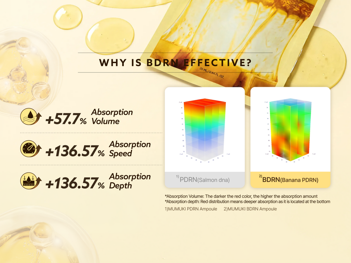 Honey Banana PDRN Ampoule Mask