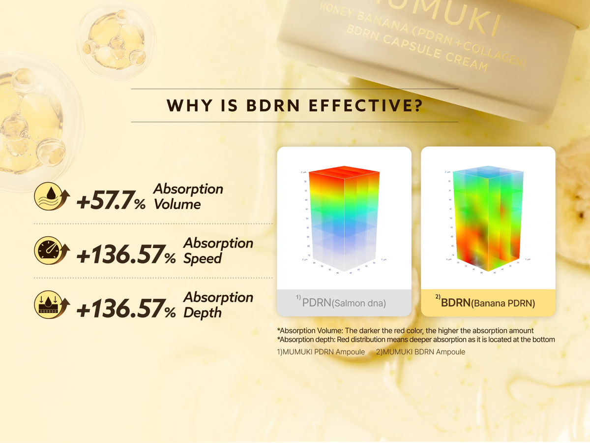 Honey Banana PDRN Capsule Cream